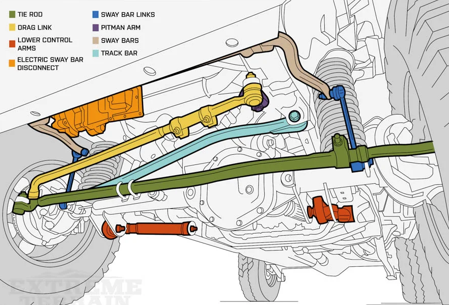 jeep suspention diagram